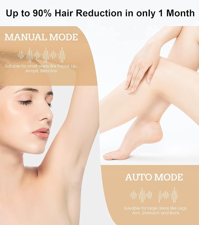 IPL Laser Hair Removal Device for Women & Men - at-Home Painless Ultra-Fast Flash Hair Remover, 86% Hair Reduction in 4 Weeks, High Energy & 5 Modes, 8 Mins Full Body & Bikini Line & More