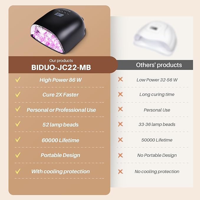52 Beads Professional UV LED Nail Lamp - Long Battery Life Rechargeable Nail Light for Gel Nails,Nail Tech Must Haves UV Fast Dryer Lamp for Gel Polish (JC22-Pro,Matte Black)