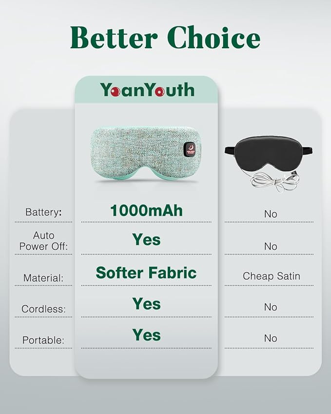 Heated Eye Mask for Dry Eyes, Cordless Warm Compress for Eyes, Light Blocking Eye Heating Pad, Styes, Sleep, Cover Washable, Rechargeable, Light Blue