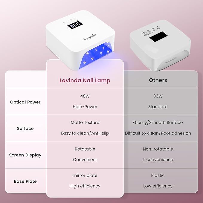 Lavinda UV Light for Gel Nails, Professional UV LED Nail Lamp 2X Faster Curing Nail Dryer Nail Light Compatible with All Gel Types for Home Salon (NovaGlow White)