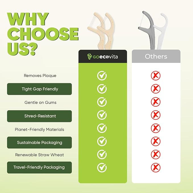 Dual Thread Dental Floss Picks - Straw Wheat Flossers | Thin & Shred-Resistant Thread for Tight Gaps | Dental Flossers for Adults | Gentle on Gums & Teeth | Vegan (200 Pack, Mint)