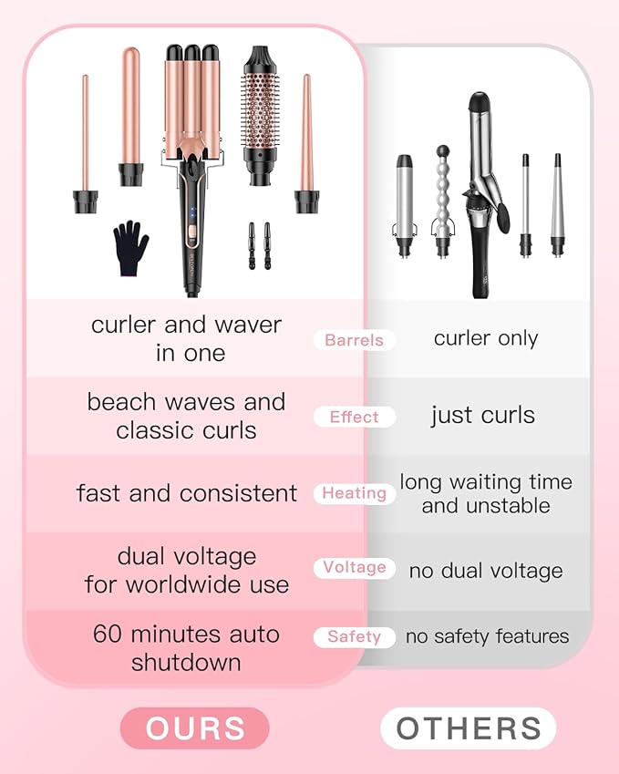 BESTOPE PRO 5 in 1 Curling Iron, Curling Wand Set with Negative Ion Thermal Brush and 4 Interchangeable Ceramic Curling Irons (0.35“-1.5”), Fast Heating Crimper Hair Tool in All Hair Type, Women Gifts