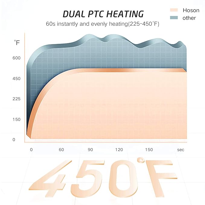 Hoson 1 Inch Curling Iron Professional Ceramic Tourmaline Coating Barrel Hair Curler, LCD Dispaly with 9 Heat Setting(225°F to 450°F for All Hair Types, Glove Include)