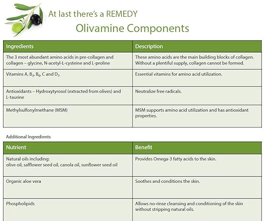 Medline Remedy Unscented Olivamine Skin Repair Cream and Body Lotion, 32 Fluid Ounce
