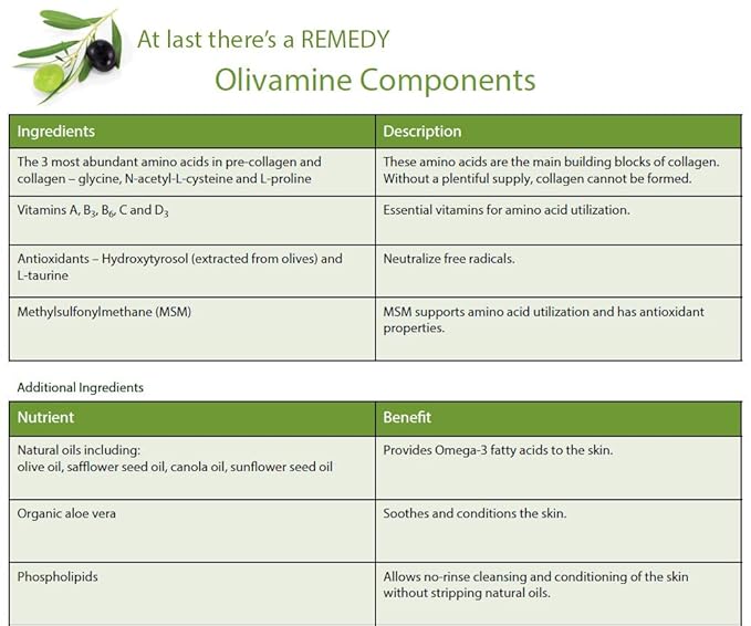 Medline Medline Remedy Skin Repair Cream Every Day Moisturizer with Olivamine, 4 Oz