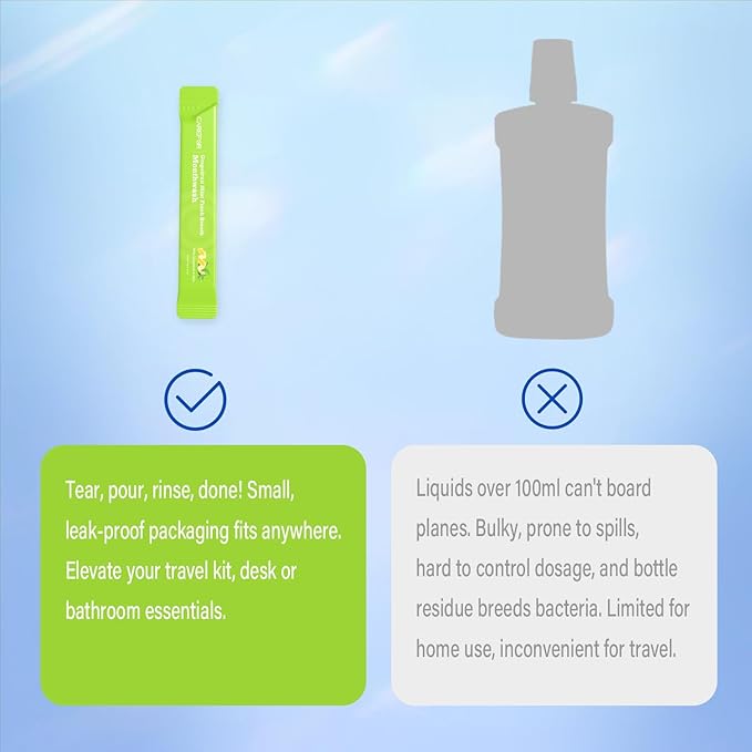 Travel Size Mouthwash Packets – Individual Mini, Alcohol & Fluoride Free, Grapefruit Mint Flavor, Mouthwash to Go for On-The-Go Freshness, Bulk Packets 0.41 Fl Oz(Pack of 60)