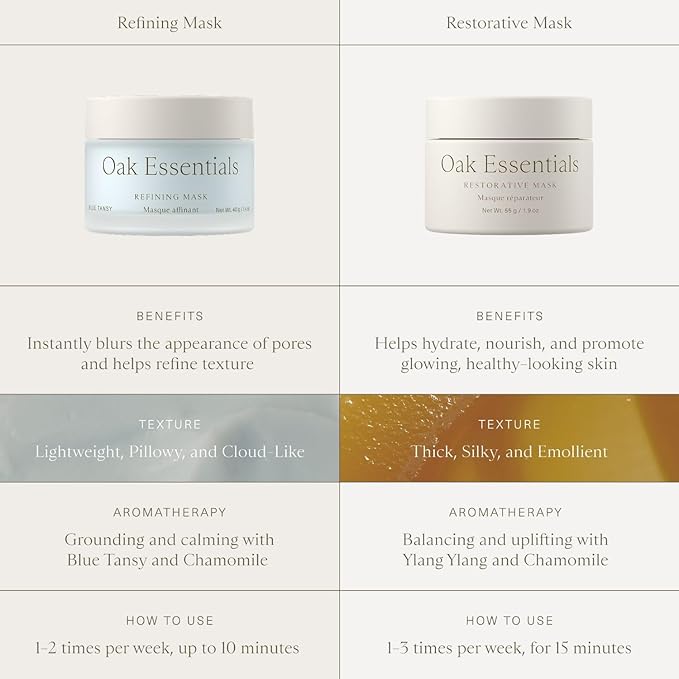 Oak Essentials Refining Mask | Whipped Face Mask with Blue Tansy to Help Visibly Reduce Pores, Balance Oil, and Refine Skin Texture, 1.4 Oz