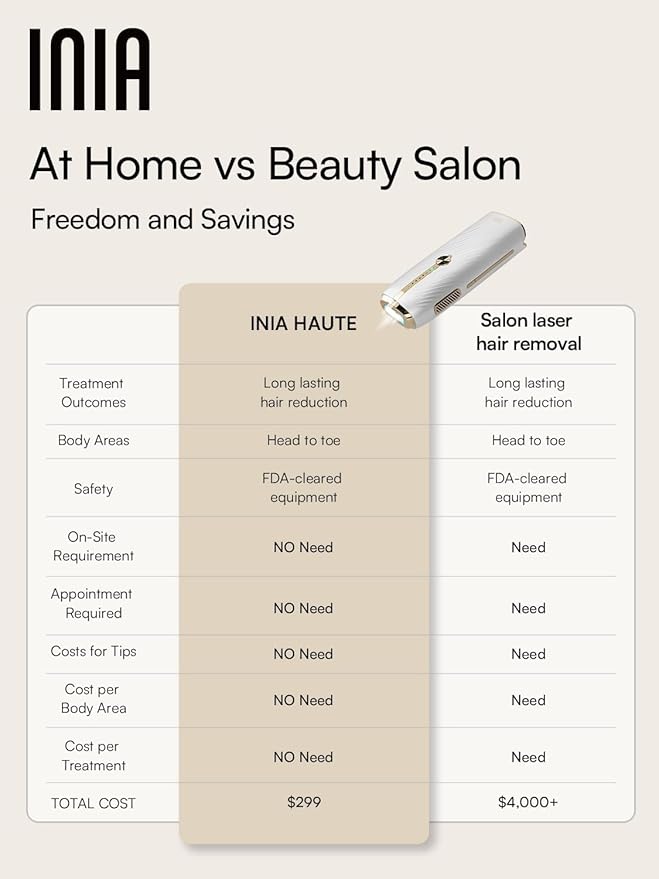 Laser Hair Removal for Women and Men, IPL Hair Removal Device with Ice-Cooling, Double Effectiveness & 5 Flashes per Second for Long-Lasting and Nearly Painless Results