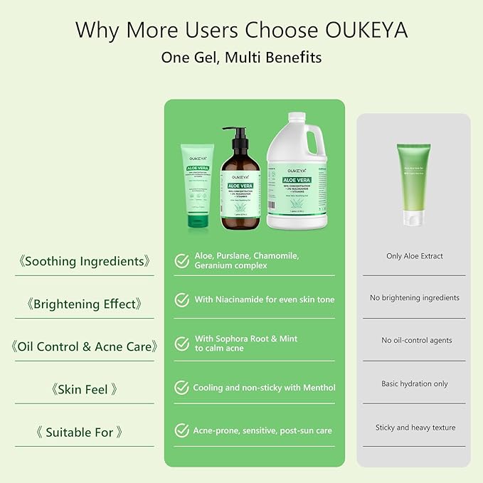OUKEYA 1 Gallon, Aloe Vera Gel – Soothing, Hydrating, and Nourishing for Face & Body | 98% Natural Aloe Vera, Pure & Organic for After Sunburn Relief, Skincare & Hair Hydration, Calming Moisturizing