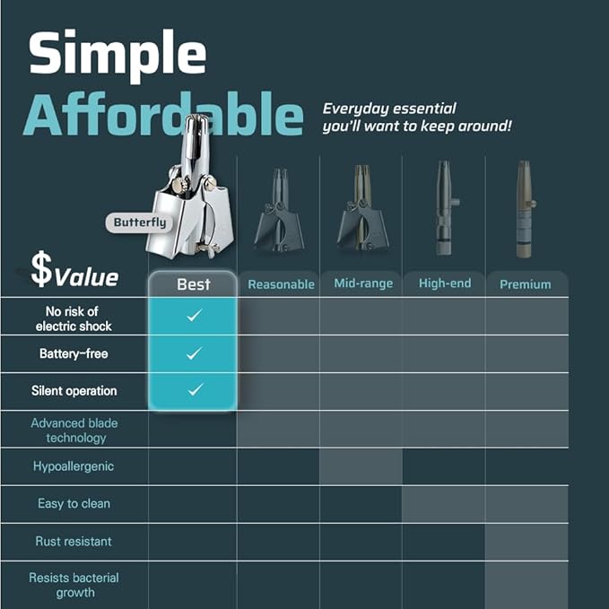 ROYAL [Made in Korea Nose Hair Trimmer for Men Butterfly, Manual, Battery-Free, Waterproof, Painless with Twelve Dual-Edged Blades, Patented Mechanism ET-1