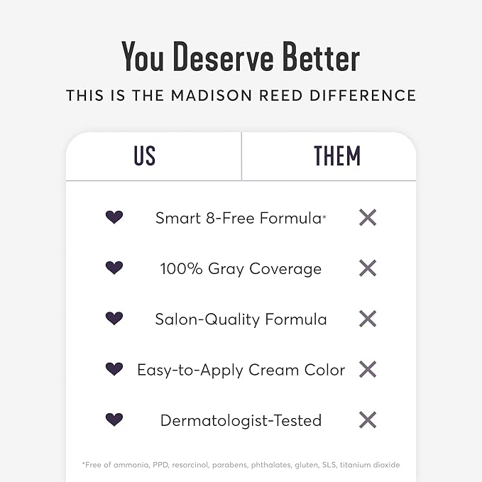 Madison Reed Radiant Hair Color Kit | 7NCR Light Copper Red (Vesuvius Red) for 100% Gray Hair Coverage | Dimensional Salon-Quality Permanent Hair Dye | PPD-Free & Ammonia-Free | 1 Pack