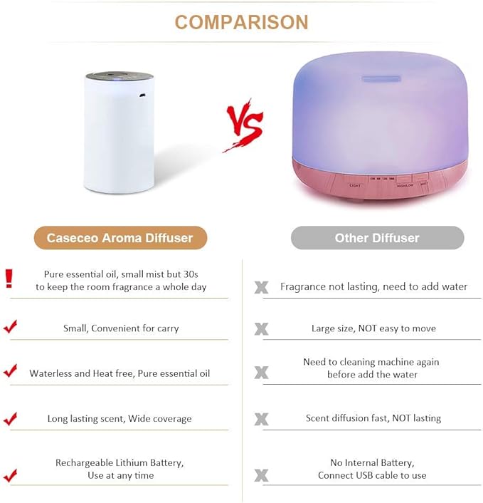 Waterless Essential Oil Diffuser, Portable Aromatherapy Diffuser with 20mL Empty Bottle, Battery Operated Mini Scent Diffuser,3 Mist Levels & Timers, Leak-Free, for Home, Car, Office(E200B)