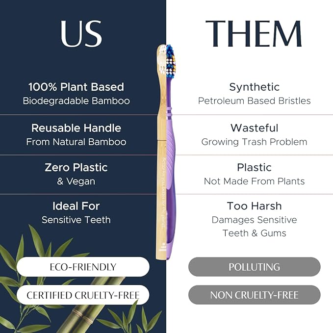 Better & Better Natural Bamboo Toothbrush | Soft Bristles | 100% Plant-Based | Reusable Handle and Replaceable Brush Head | Eco-Friendly, Zero Plastic | Adult Size (Toothbrush, Blue, White & Orange)
