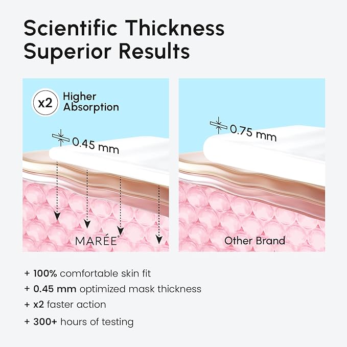 MAREE Hydrogel Collagen Facial Mask with Hyaluronic Acid — Hydrating Face Masks Skincare — Niacinamide, Amino Acids & Red Algae Extract — Facial Masks For Women — Mascarillas Para La Cara — 4 Count