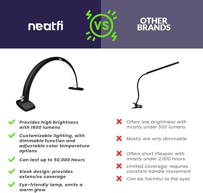 Neatfi LED Half Moon Table Lamp for Nail Tech, Estheticians, Cosmeticians, 1600 Lumens, 3 Light Modes, Desk Light for Manicure Art, Facial Treatments, Threading, Tattoo Applications (Modern, Black)