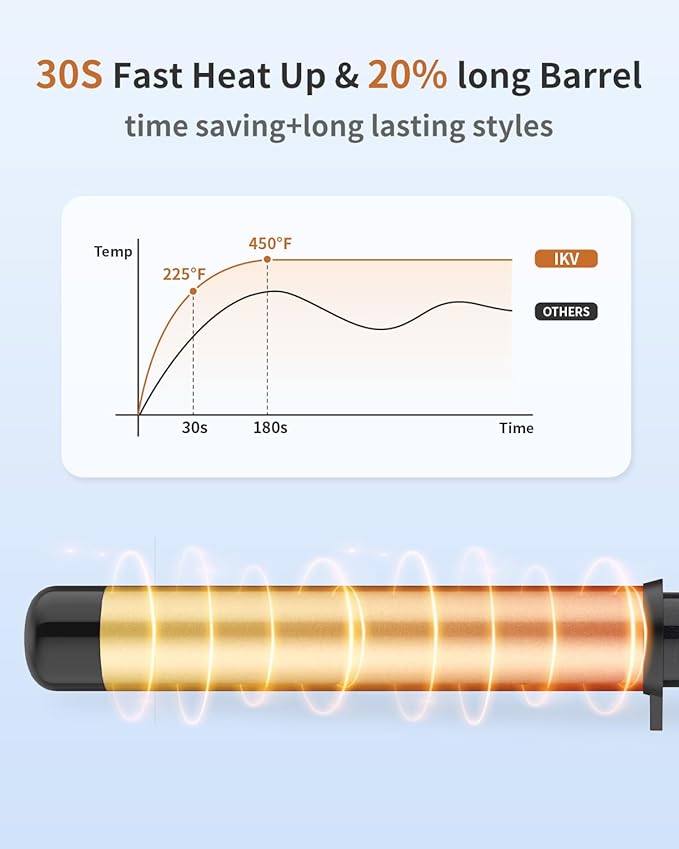 1 1/2 Inch Large Curling Wand for Long Hair, Dual Voltage Hair Curling Iron Wand Ceramic Extra Long Barrel,10 Adjustable Temp