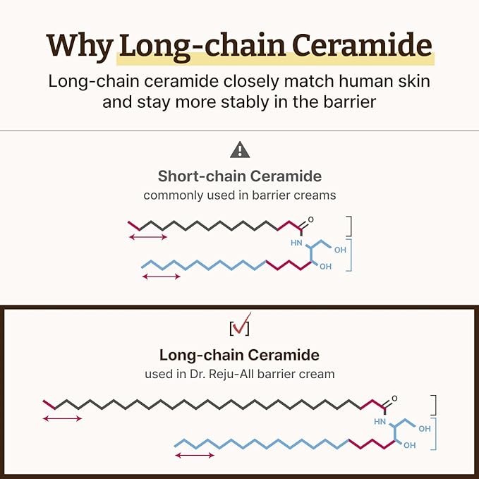 Dr. Reju-All Advanced LC-Ceramide Barrier Cream - Patented Long Chain Ceramide Deep Hydration - Lightweight Korean Face Moisturizer for Strengthening Skin Barrier - 1.69 Fl Oz