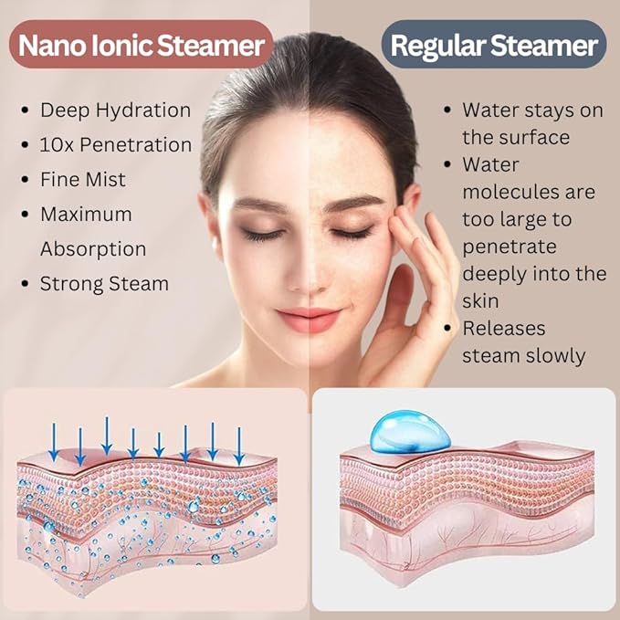Facial Steamer - Hot and Cold and Warm Mist Face Steamer for Facial Deep Cleaning with Nano Ionic, for Home Spa, Portable Face Humidifier