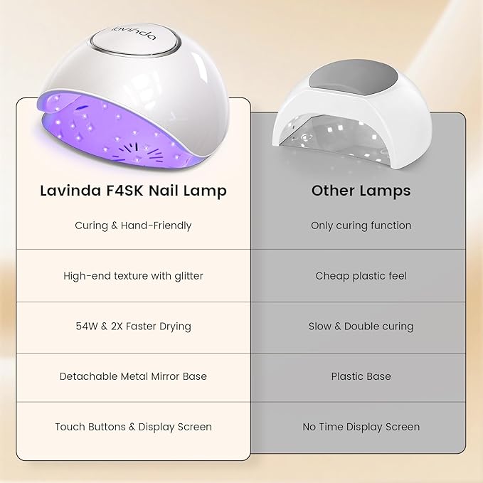 Lavinda 2-in-1 UV LED Nail Lamp with Red Light Skincare, 54W UV Light for Gel Polish Nails, Professional Fast Curing Nail Dryer with Auto Sensor & 4+2 Timer Settings, Nail Art Tools for Salon Home Use