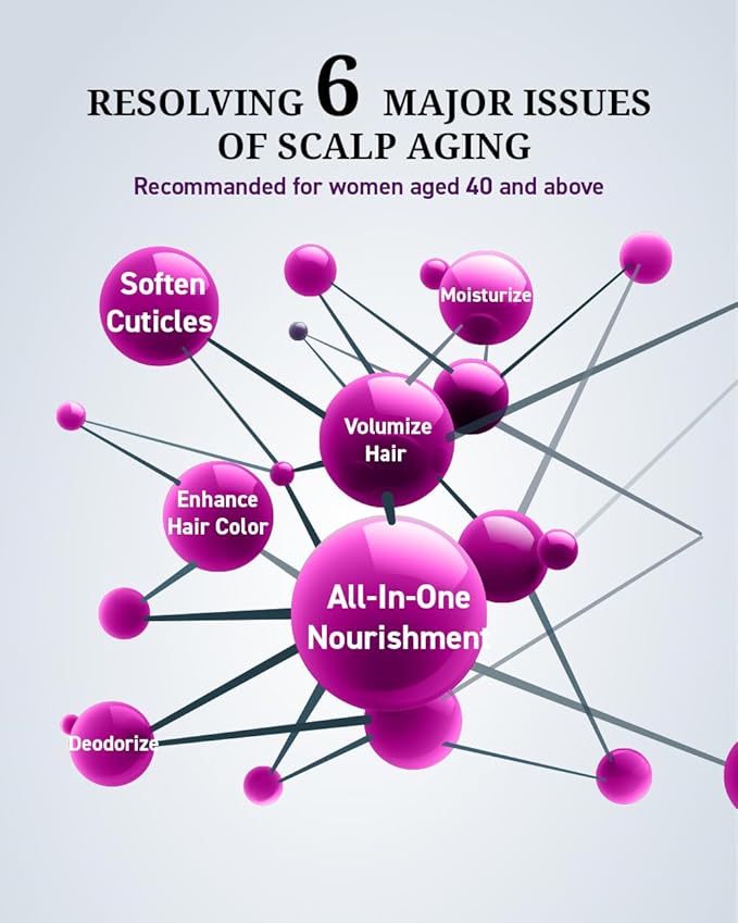 Dr's Formula Age-Defying Shampoo, Delay & Reduce Signs of Aging Gray Hair, Volumizing & Root Strengthening, Revitalizes Dry & Sensitive Scalp, 20.46 Fl Oz.