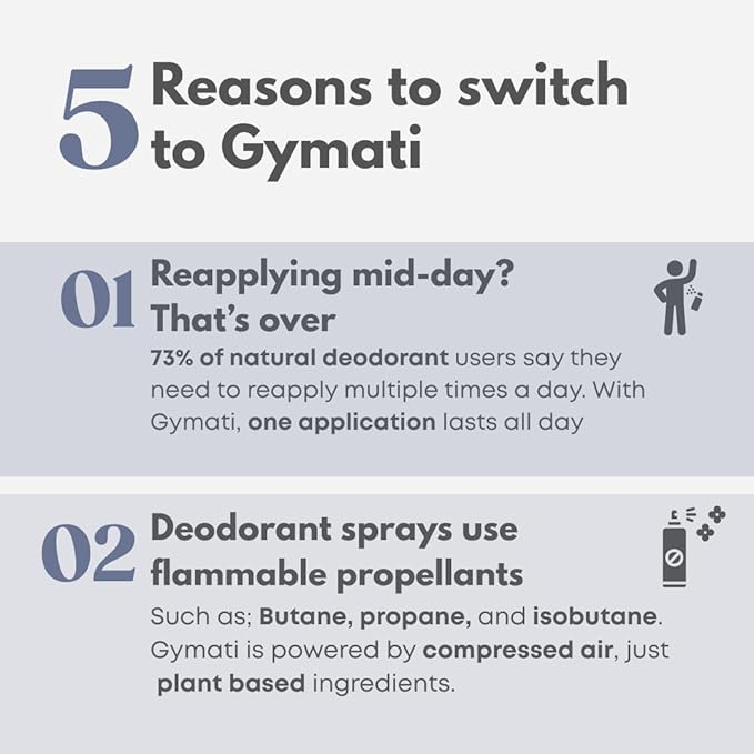 Gymati - Fitness Deodorant Spray - Men & Women - Aluminum-Free - All Day Ultimate Odor Protection - Built For Sweat - Air-Powered - Vegan & Plant-Based - Made in USA -Unisex -3.4oz Travel Size -3 Pack