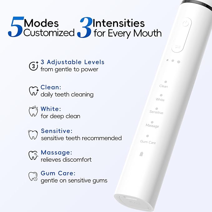 SEIGA Sonic Electric Toothbrush for Adults,5 Cleaning Modes & 3 Intensities,Rechargeable Smart Toothbrush with 2 Brush Heads,Built-in 2 Min Smart Timer,IPX7 Waterproof,One Charge for 60 Days