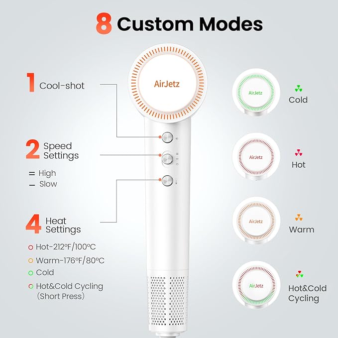 Hair Dryer, 160,000 RPM High-Speed Ionic Blow Dryer for Fast Drying, Professional Lightweight Hairdryer with Diffuser, Magnetic Nozzle, 4 Temps & 2 Speeds, Low Noise for Travel - White