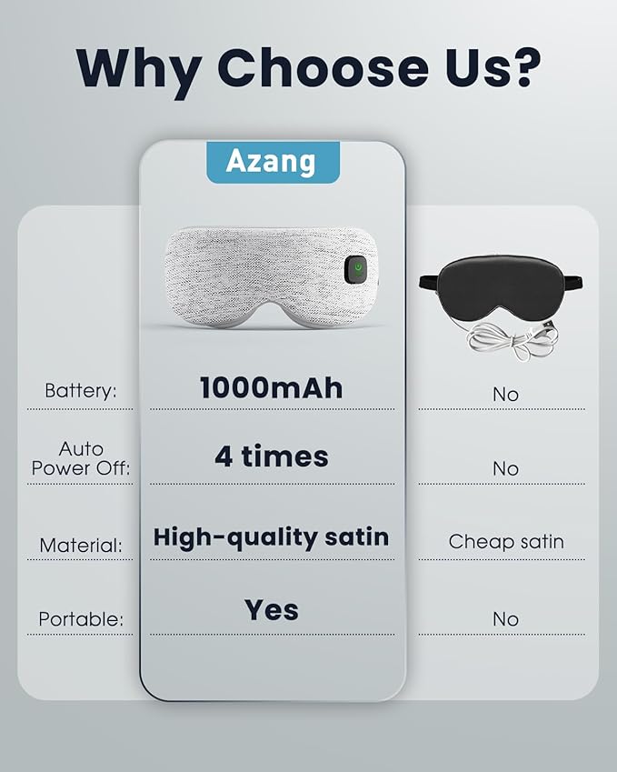 Heated Eye Mask - Cordless Eye Mask for Dry Eyes, FSA HSA Eligible, Eye Relief, Improved Sleep, Washable Eye Heating pad for Travel and with Replaceable Shell