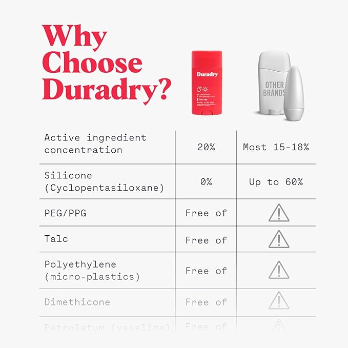 Clinical-Strength Antiperspirant Deodorant for Women and Men - Clean formula with Natural Ingredients, Odor, and Excessive Sweat protection for Armpits - Crisp Pear + Vanilla/Cool Citrus + Cedar