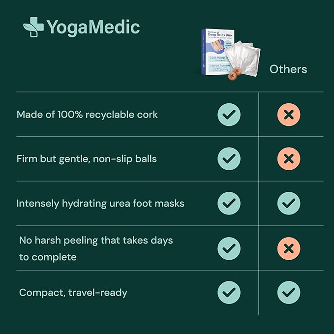 YogaMedic 3 Foot Masks for Dry Cracked Feet & 2 Cork Balls for Massage - Set of Exfoliating & Hydrating Feet Mask & Lightweight Trigger Point Yoga Balls, Foot Peeling Mask & Exercise Ball, Women & Men