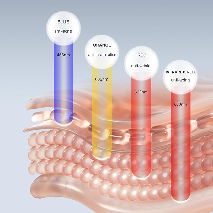 Beauty LED mask – Red Light & Infrared Light Therapy Face Mask for Wrinkles – Blue Light for Acne – Multi-wavelength for Skincare – Rechargeable for Home Use and Travel