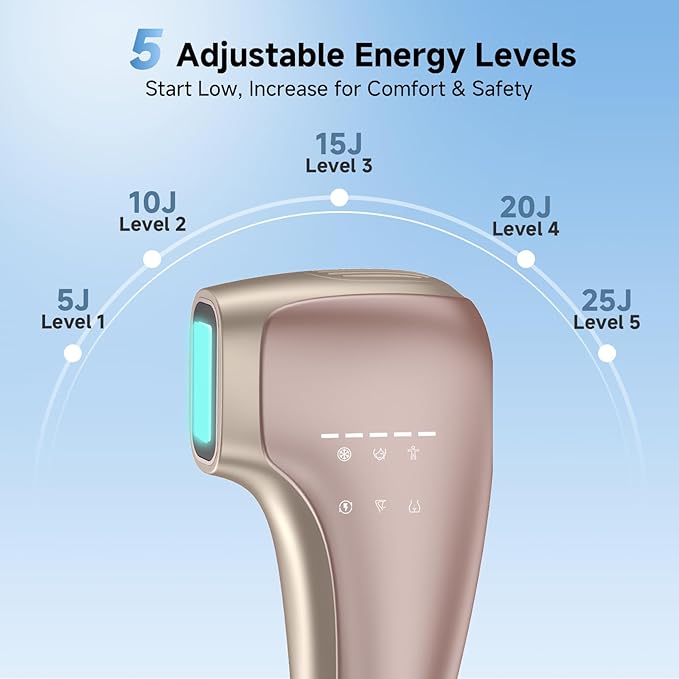 Painless IPL Laser Hair Removal for Women & Men, 39°F Sapphire Ice Cooling Technology, At-Home Laser Hair Removal Device for Face, Armpits, Legs, Bikini & Whole Body, Long-Lasting Results