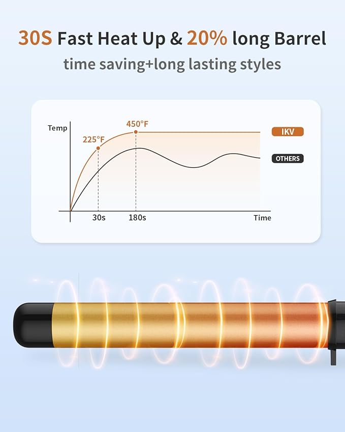 1 1/4 Inch Curling Wand Ceramic Long Barrel,1.25 Inch Curling Wand Iron for Long Hair,Dual Voltage Hair Curling Wand