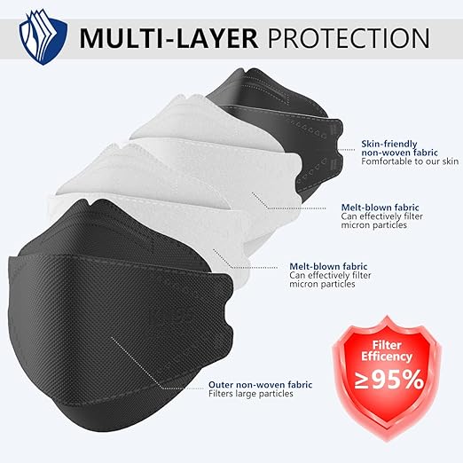 LEVENIS KN95 Face Masks 100 Pack, Breathable Comfortable and Disposable KN95 Mask, Black