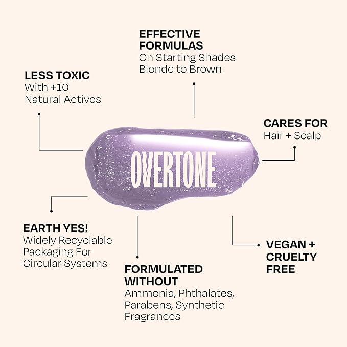 Overtone Semi Permanent Hair Color Conditioner, Cruelty-Free Hair Tint/Dye - Serene Silver, 8 oz, Nourishing, Damage-Free, Color Depositing Mask for All Hair Types with Shea Butter & Coconut Oil