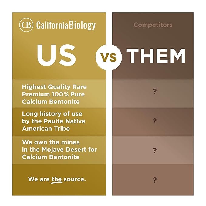 California Biology Calcium Bentonite Clay | Indian Healing Clay for Face & Body | Deep Pore Cleansing & Detox Face Mask | Skincare, Beauty, & Acne Treatment for Face (16 Ounce)