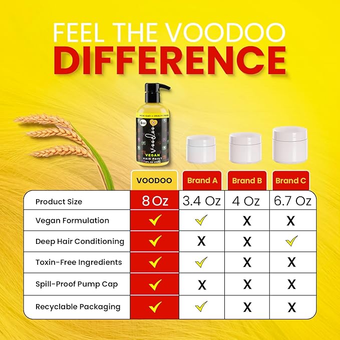 MOEHAIR Semi-Permanent Hair Color | Dark Blue Hair Dye 8 Oz | No Ammonia, Sulfate or Paraben | Vegan & Cruelty-Free | Voodoo Serenity Blue Hair Color (Yellow)