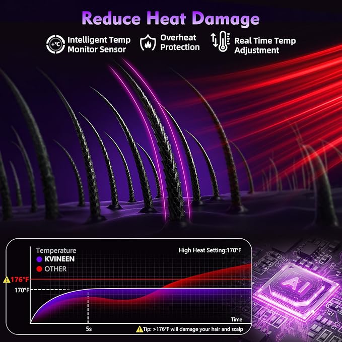 Hair Dryer,160000 RPM High-Speed Brushless Motor Negative Ionic Salon Blow Dryer for Fast Drying, Low-Noise Design & Advanced Heat Control to Prevent Heat Damage, Frosted Gray