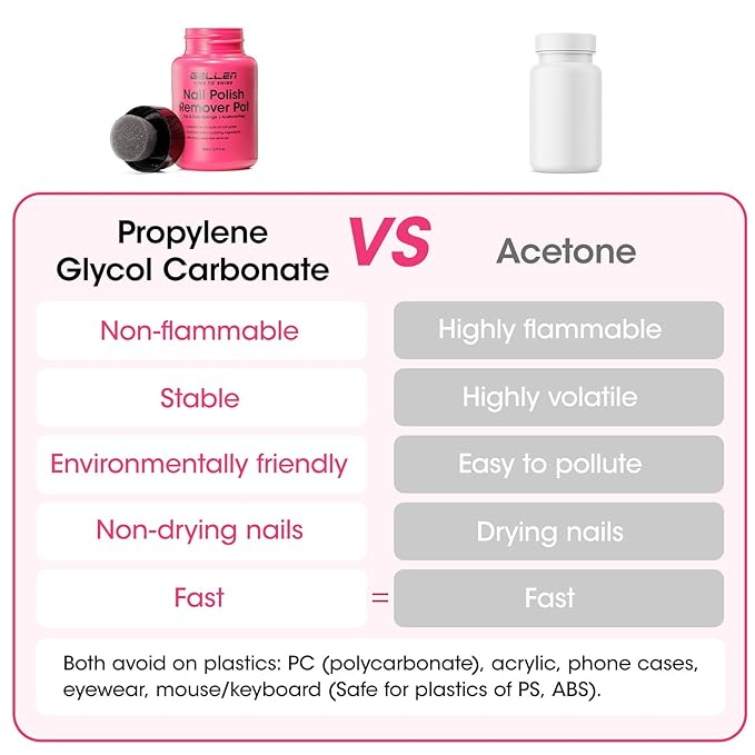 Gellen Nail Polish Remover, Dip Twist Sponge Nail Polish Remover Pot For Fingernail Toenail, Non-Acetone, Fragrance Free, 5-9s Quick Removal, Non-drying Formula Shea Butter & Vitamin E, Non-toxic