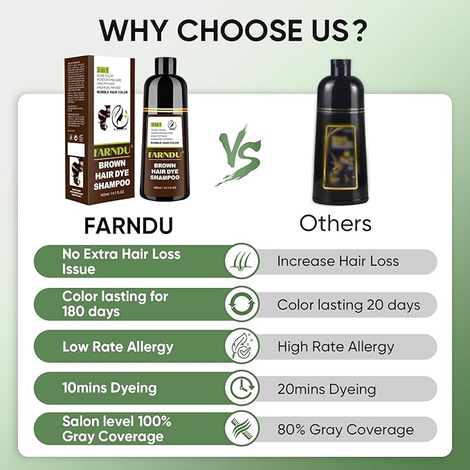 FARNDU Chestnut Brown Hair Dye Shampoo for Gray Hair Coverage - 3 In 1 Natural Hair Color Shampoo for Women & Men, Champu Para Canas Mujer