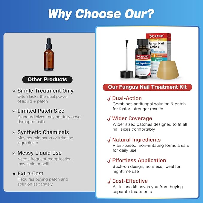 Toenail Fungus Treatment Extra Strength – 30mL Liquid Solution and 20 Fungal Nail Patches for Thick, Brittle or Discolored Nails – Gentle Repair for Damaged Toenails and Fingers–Dual-Action Treatment