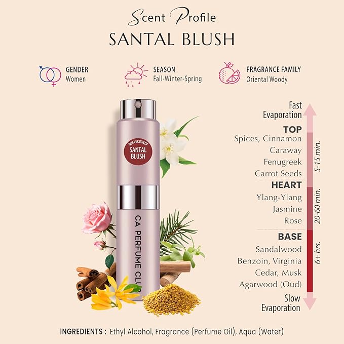 CA Perfume Impression of Santal Blush For Women Replica Version Fragrance Dupes Concentrated Long Lasting Eau de Parfum Spray Refillable Atomizer Bottle 0.27 Fl Oz/8ml-X1