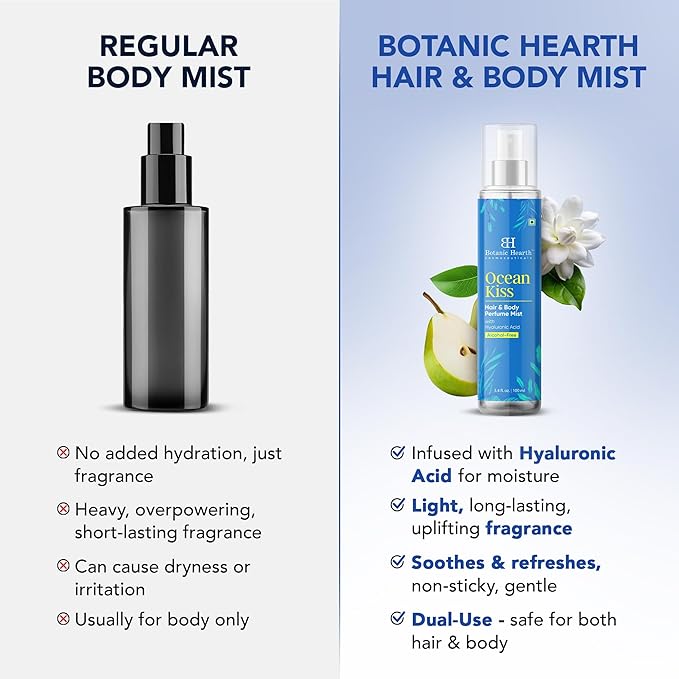 Botanic Hearth Ocean Kiss Hair Perfume & Body Perfume Mist with Hyaluronic Acid – Alcohol-Free Refreshing Fragrance Spray, Long Lasting Hydrating Mist for Women & Men, 3.4 fl oz