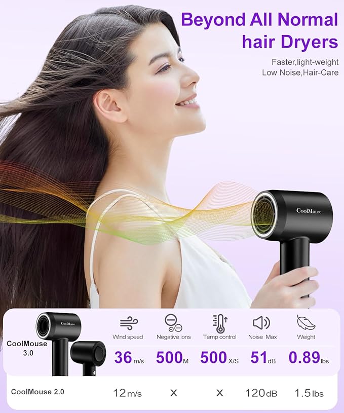High-Speed Ionic Hair Dryer: 150000 RPM Brushless Motor 500 Millions Negative Ionic Care Blow Dryer for Fast Drying Low Noise Thermo-Control Hairdryer, Travel with Magnetic Diffuser & Nozzle