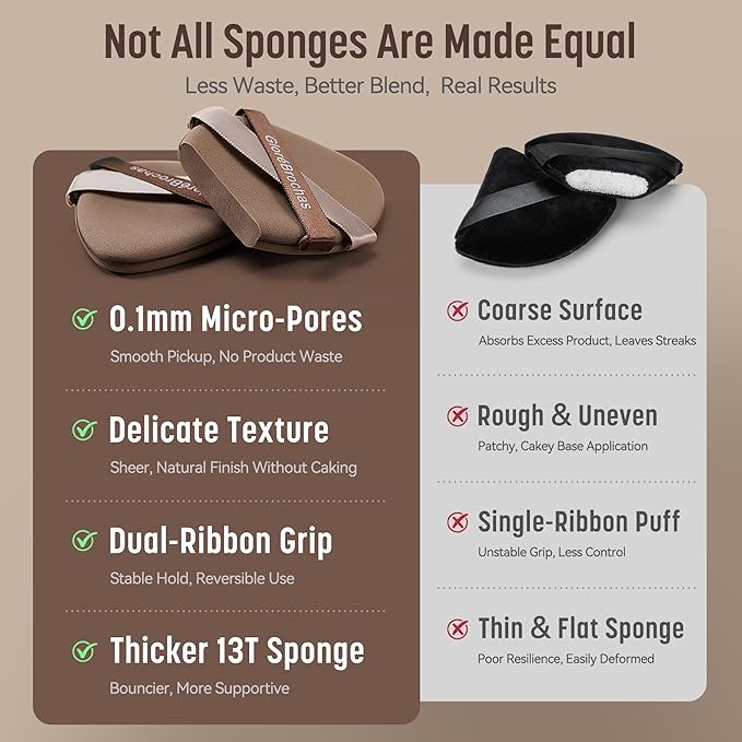 Makeup Sponge Set, GloréBrochas 4PCS Micro Porous Low Absorption Foundation Sponges, Latex-Free PU Cushion Puff, 3.2inches Soft Dual-Sided Brown Powder Puff for Face Powder, Individually Wrapped