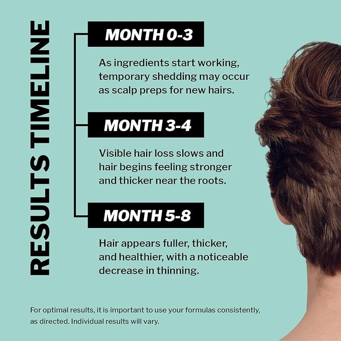 Shapiro MD Hair Growth Experts Men's Regrowth Kit Plus: Shampoo, Conditioner, 5% Minoxidil, Leave-In Foam, Complete Anti Hair Loss and Thinning Hair Solution for Men, 1 Month Supply