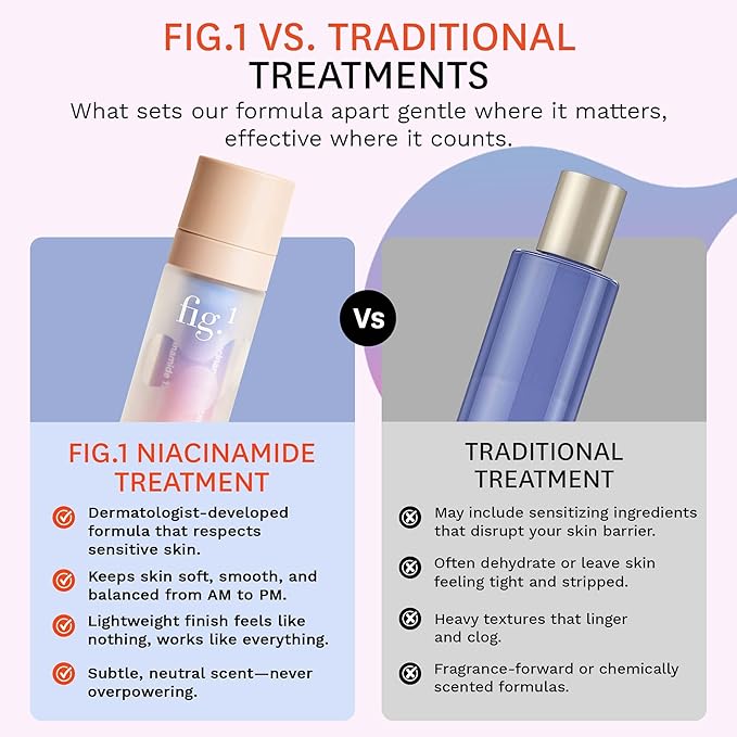 Fig.1 Niacinamide Serum for face | Skincare for Sensitive Skin – 4% Niacinamide, Glowing & Hydrating Serum for Face, Anti-Aging, Moisturizing, and Soothing Treatment – 30ml