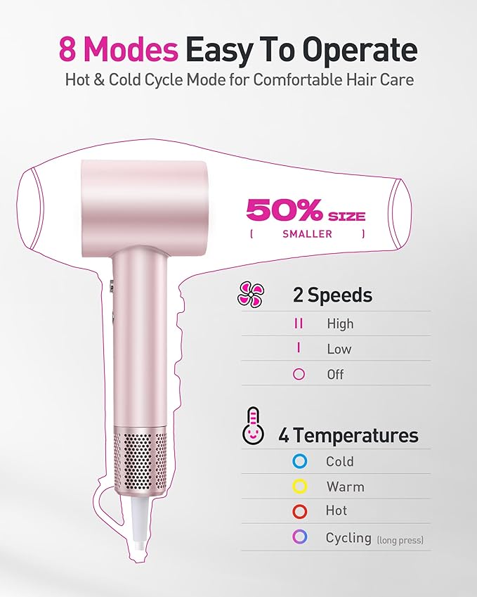 High-Speed Hair Dryer, 160,000 RPM Brushless Motor for Ultra-Fast Drying,500M Ionic Negative for Frizz Reduce, Low Noise Thermo-Control Blow Dryer with Diffuser for Curly Hair Women and Men,Rose Gold