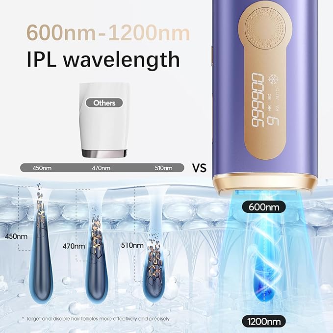 Laser Hair Removal, IPL Laser Hair Removal Device for Women & Men, Safe at-Home Nearly Painless 45°F Ice-Cooling Contact, Long-Lasting Result for Full Body & Face, Purple