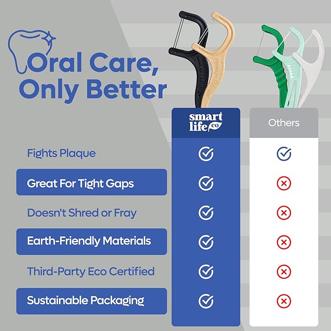 SmartLifeco Eco-Friendly Dual-Thread Dental Floss Picks (200ct) - Flossers Made with Straw Wheat Blend, Natural Teeth Whitening, Tooth Pick Stick for Adults, Activated Bamboo Charcoal Floss Thread